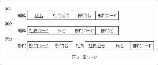 案1〜3