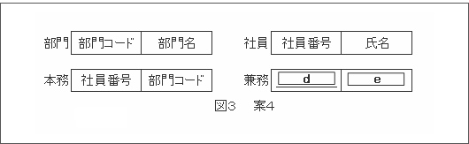 案4